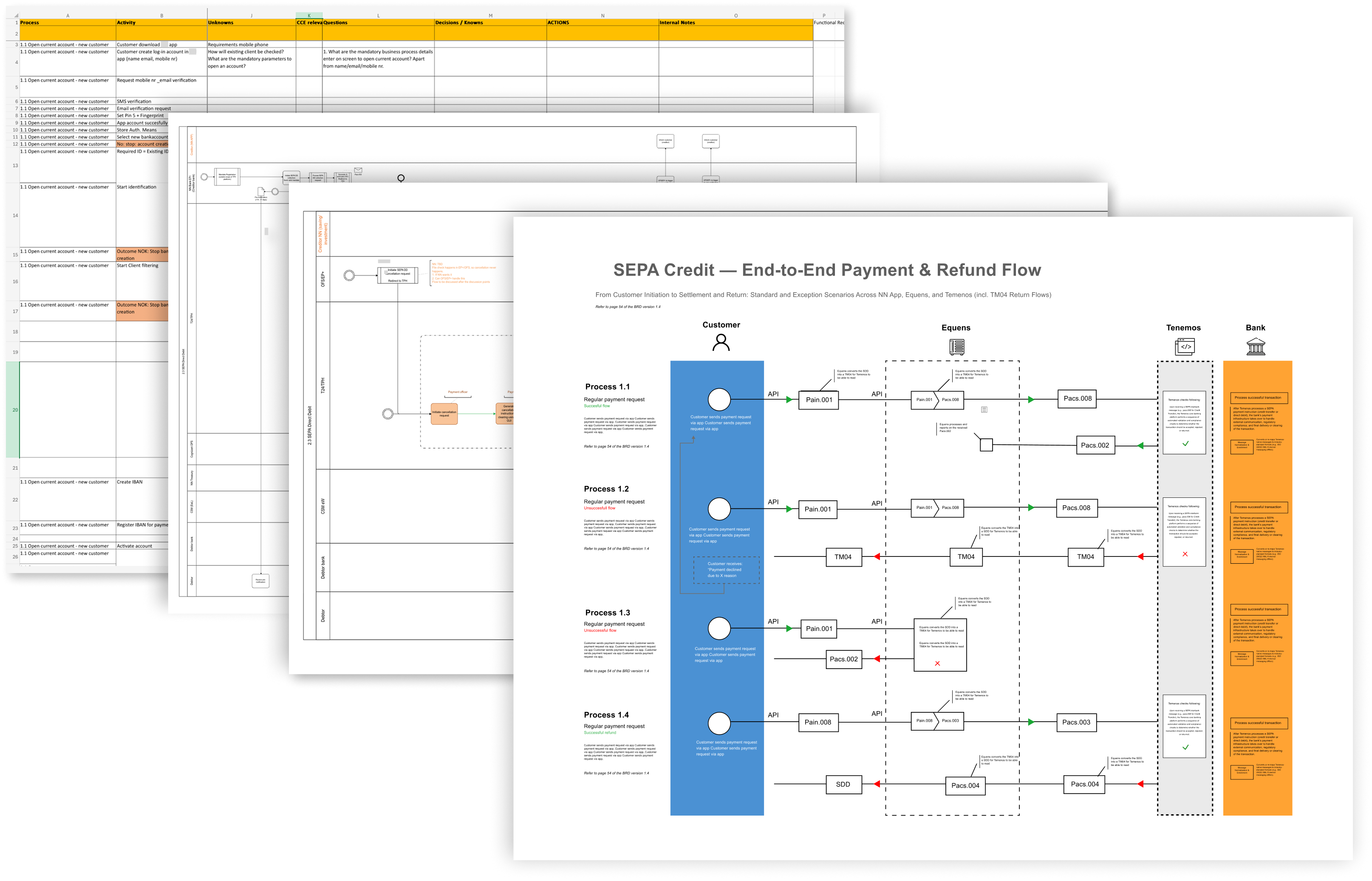SEPA Credit end-to-end payment & refund flow