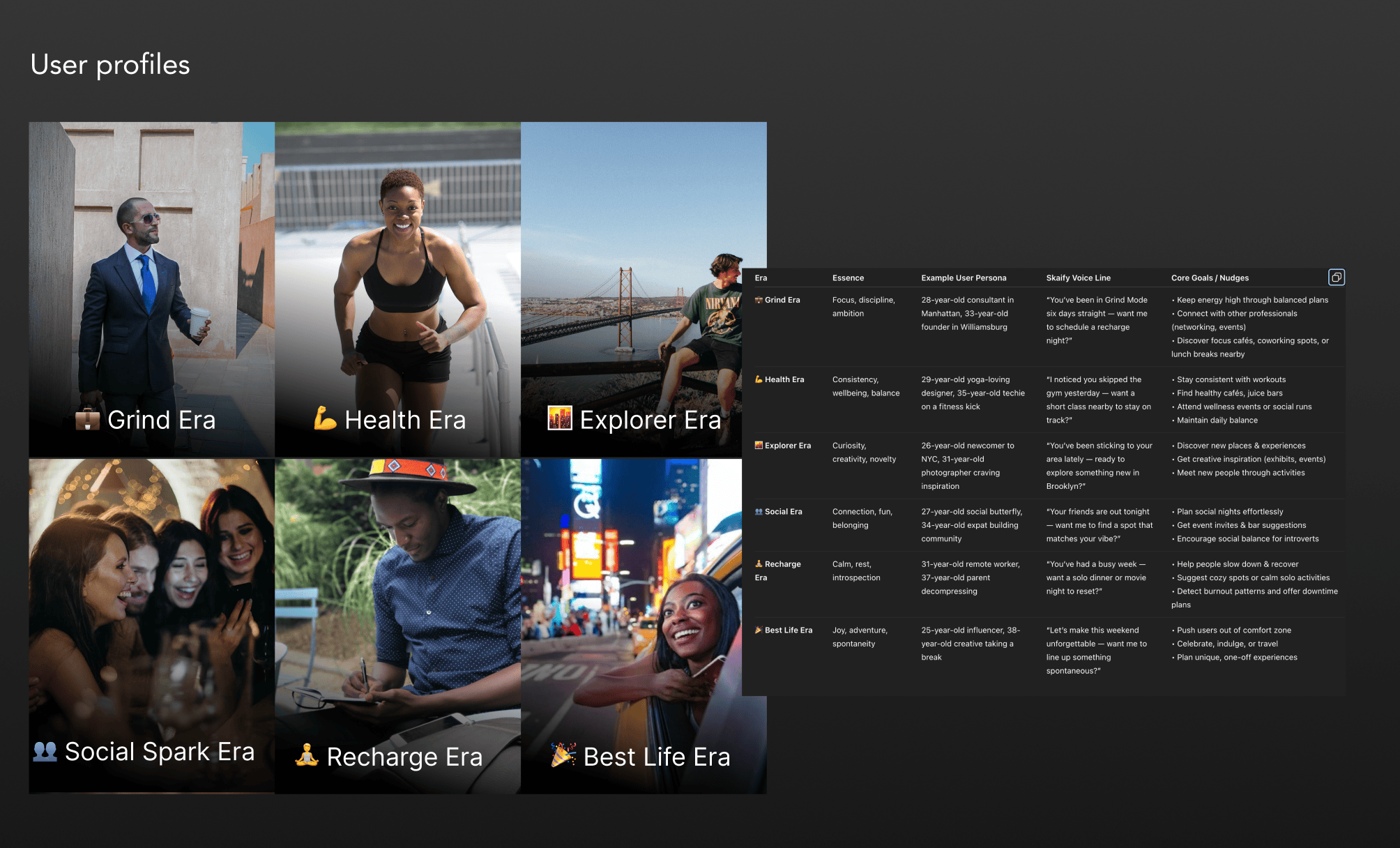 Skaify Eras — identity-based onboarding